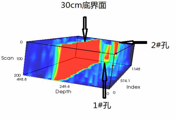 混凝土模型孔洞3D成像,混凝土超声波三维成像仪